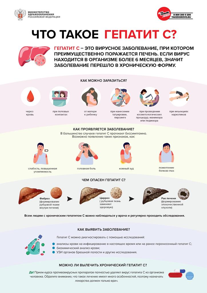 Профилактика распространения вирусного гепатита С.